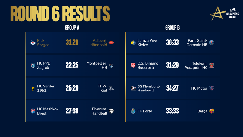 Coverage of EHF Champions League Men 2021/22 round 6