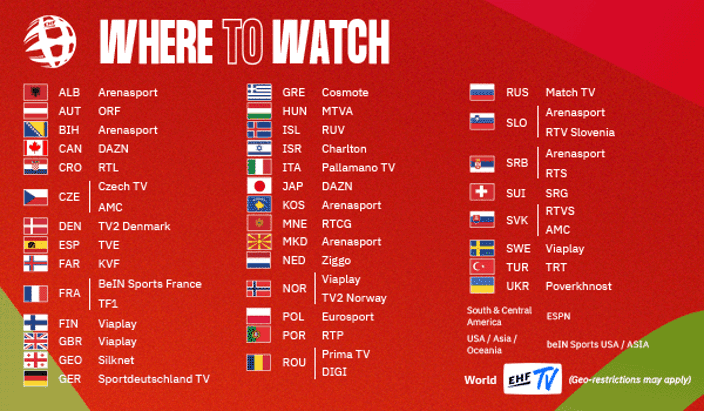 Albania: Arenasport; Asia: beIN Sports Asia; Australia: beIN Sports Asia; Austria: ORF; Bosnia and Herzegovina: Arenasport; Canada: DAZN; Croatia: RTL; Czechia: Czech TV, AMC; Denmark: TV2 Denmark; Faroe Islands: KVF; Finland: Viaplay; France (including Andorra, Monaco and overseas territories): beIN Sports France, TF1; Georgia: Silknet; Germany: Sportdeutschland TV; RTL, ARD, ZDF & Regional Channels (news); Greece: Cosmote; Hungary: MTVA; Iceland: RUV; Stod/Syn (news); Israel: Charlton; Italy: Pallamano.tv; Japan: DAZN; Kosovo: Arenasport; Montenegro: RTCG; Netherlands: Ziggo; NOS (news); New Zealand: beIN Sports Asia; North Macedonia: Arenasport; Norway: Viaplay, TV2 Norway; Poland: Eurosport; Portugal: RTP; Romania: Prima TV, DIGI; Russia: Match TV; Serbia: Arenasport, RTS; Slovakia: RTVS, AMC; Slovenia: Arenasport, RTV Slovenia; Spain: TVE; South & Central America: ESPN; Sweden: Viaplay; Switzerland: SRG; Türkiye: TRT; UK: Viaplay; Ukraine: Poverkhnost; USA: beIN Sports USA