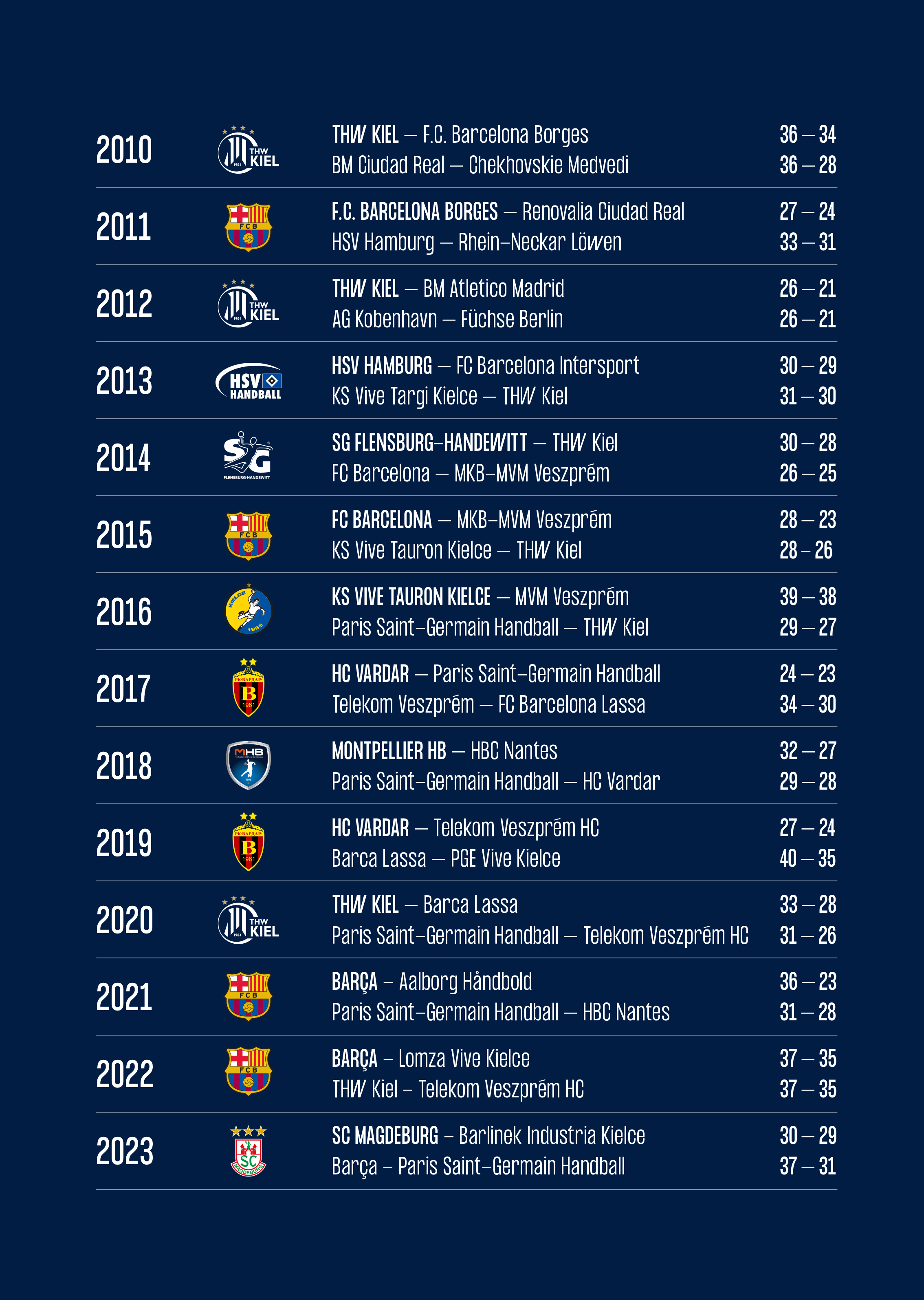 EHF Champions League Men