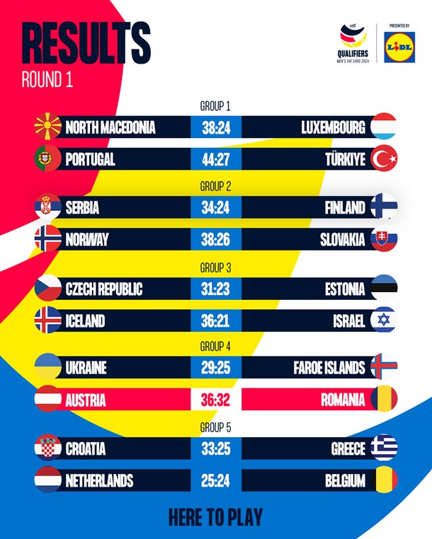 2024 Euro Cup Qualifying Schedule Cassi Cynthie