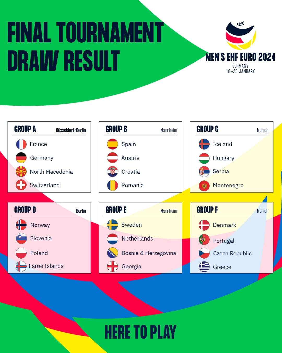 Six Groups Set For Men’s EHF EURO 2024