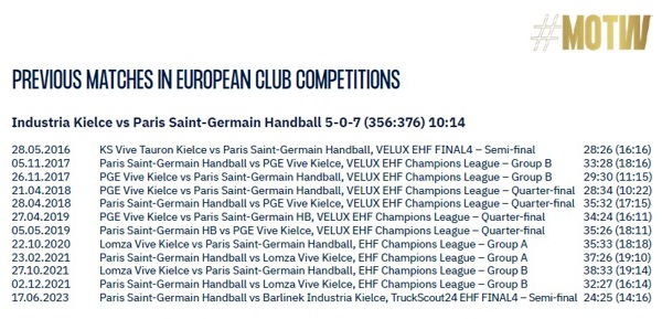 Coverage of Machineseeker EHF Champions League 2022/23 round 5
