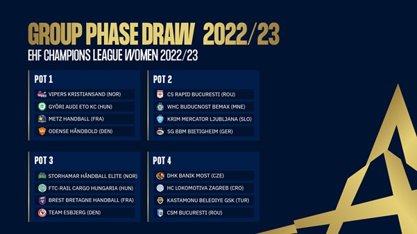 Coverage of Machineseeker EHF Champions League 2022/23 round 5