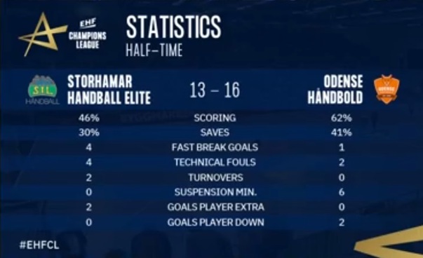 Coverage of EHF Champions League Women 2022/23 quarter-finals, 2nd leg