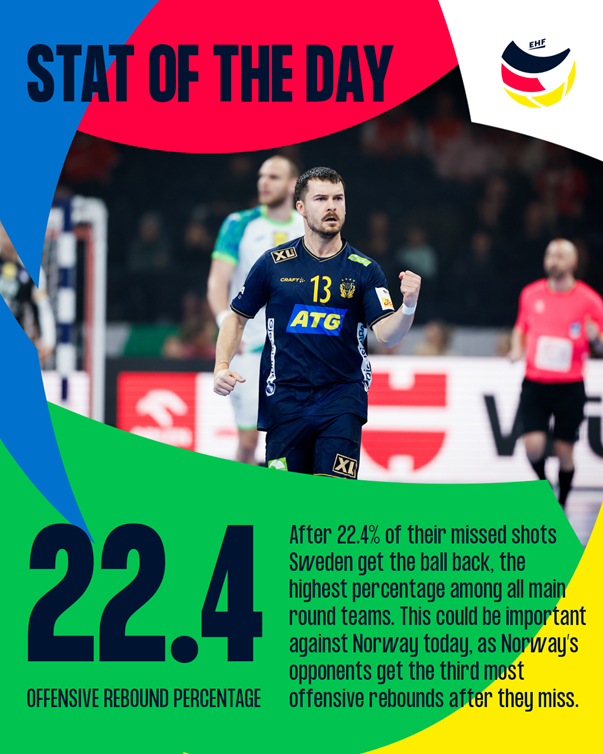 Sweden get 22.4% of their missed shots back