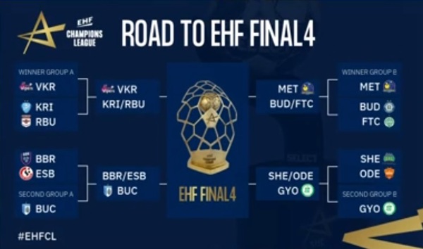 Coverage of EHF Champions League Women 2022/23 quarter-finals, 2nd leg