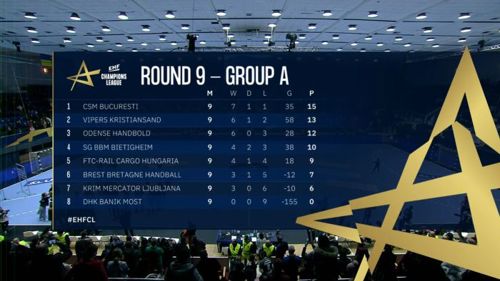 Coverage of EHF Champions League Women 2022/23 Round 9